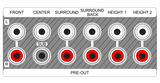 RCA Preouts